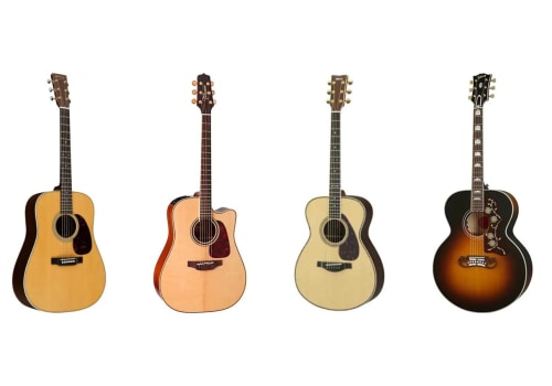Exploring the World of Modern Guitars: A Guide to Popular Brands